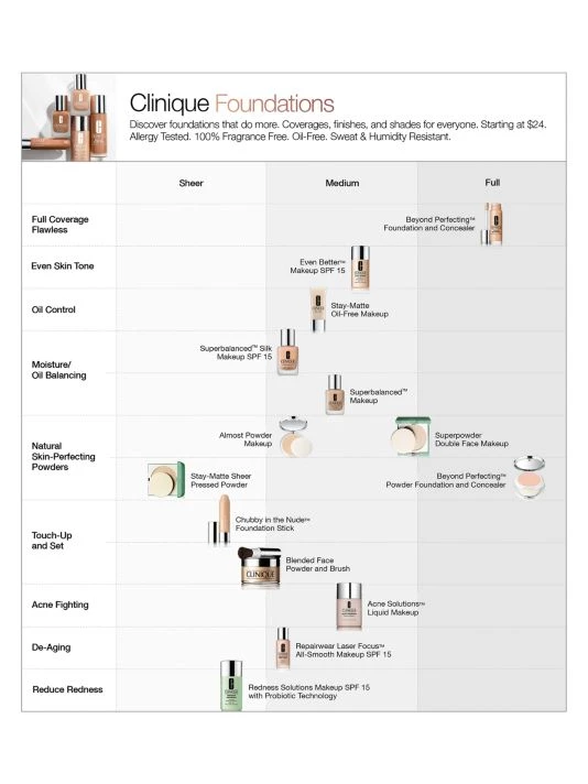 Clinique Superpowder Double Face Makeup Matte Neutral 4 Clinique Superpowder Double Face Makeup Matte Neutral - Image 2